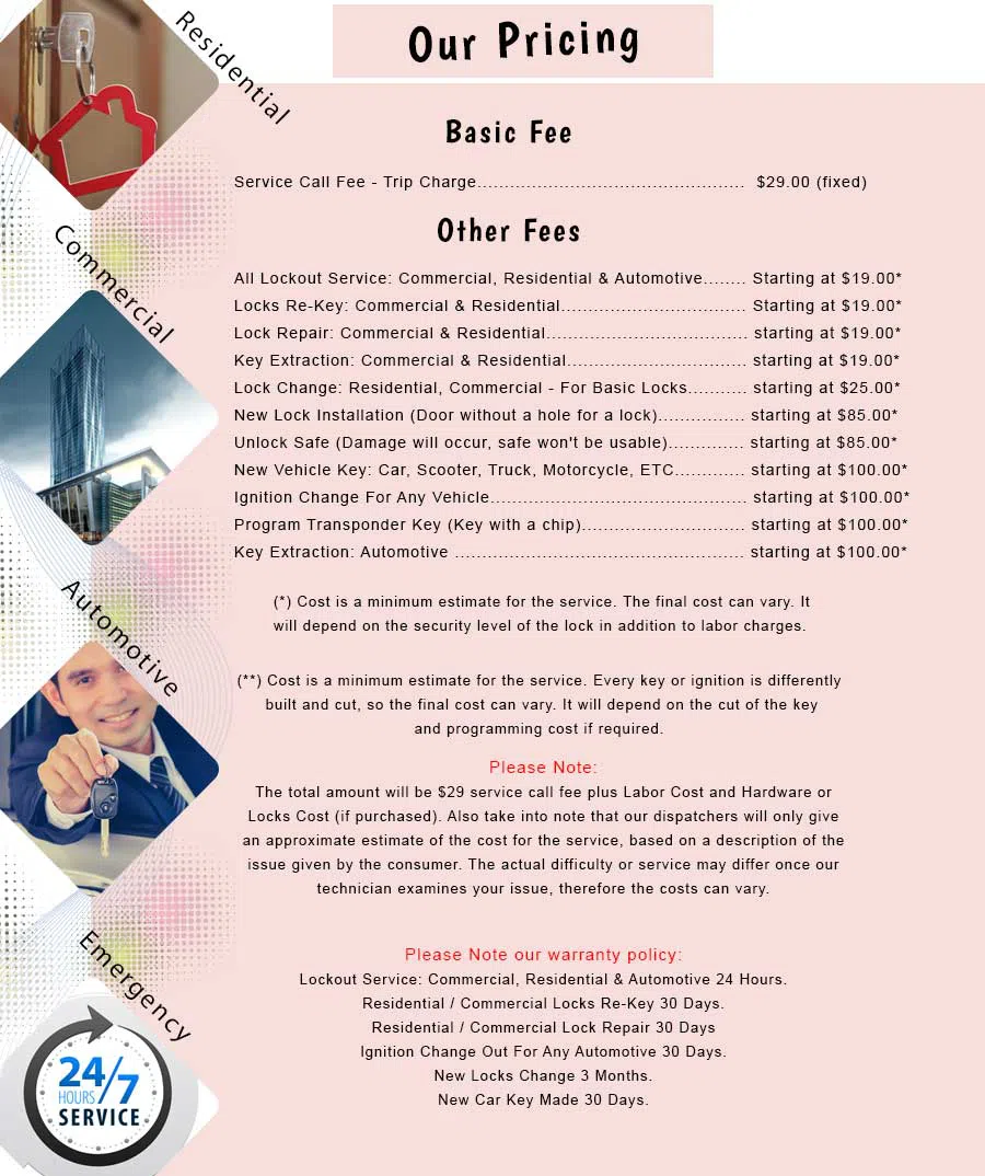 Elmsford NY Locksmith Store Elmsford, NY 914-297-6189